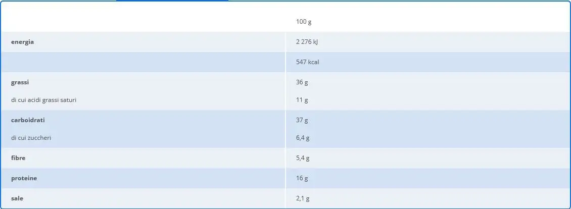 LORENZ NIC NACS ARACHIDI 125 GR - immagine 4