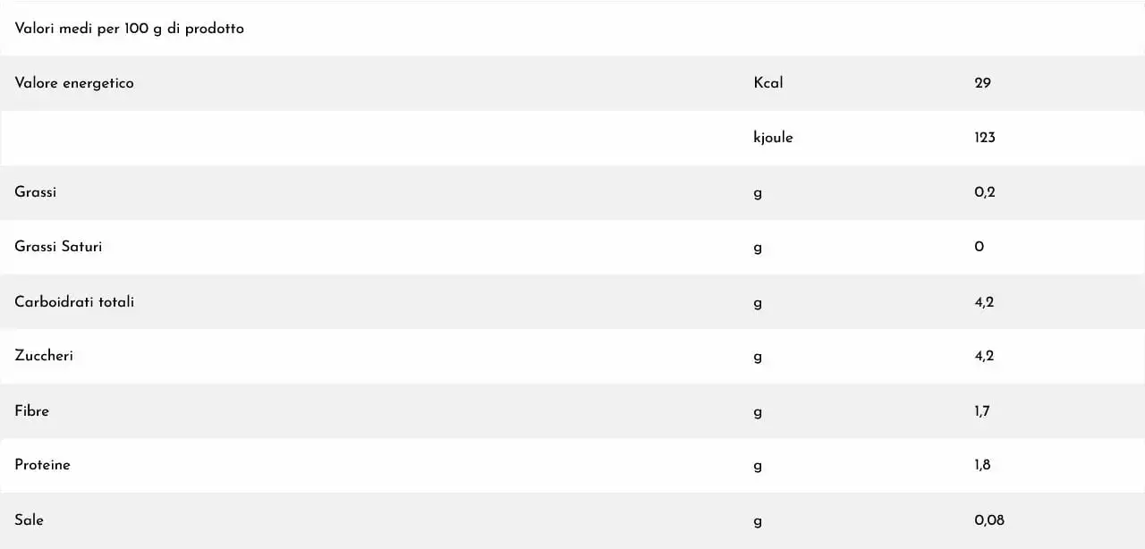 VALGRI’ POMODORINI DEL PIENNOLO 400 GR - immagine 2