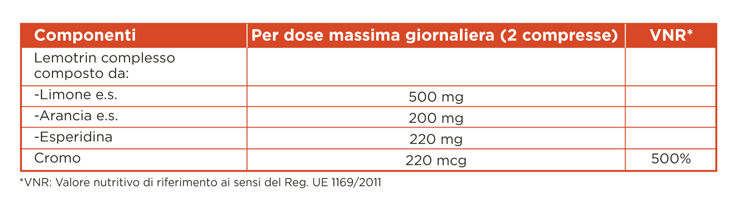 Redulen® Glicemia 60cpr - immagine 2
